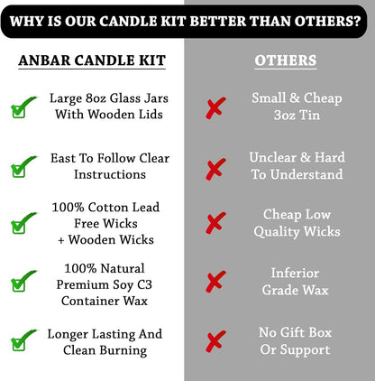 DIY Candle Making Kit for Adults with Natural Soy Wax, Cotton Wicks, Essential Oils, Glass Jars, Thermometer, Labels, and Essential Accessories for Scented Votive Candles, Fun Hobby Crafting Set