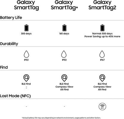 Galaxy Smarttag2 Bluetooth Tracker (1 Pack), Compass View AR, Find Lost Mode, Black